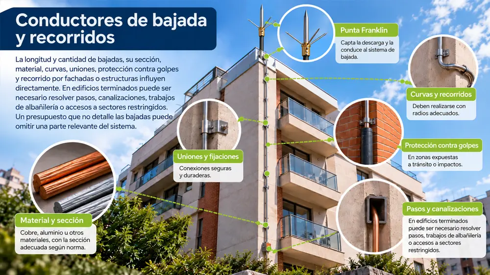 Conductores de bajada y recorridos