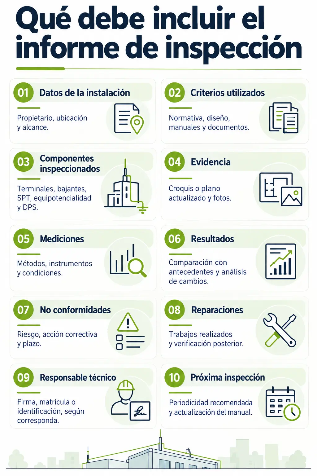 Informe de inspección de pararrayos